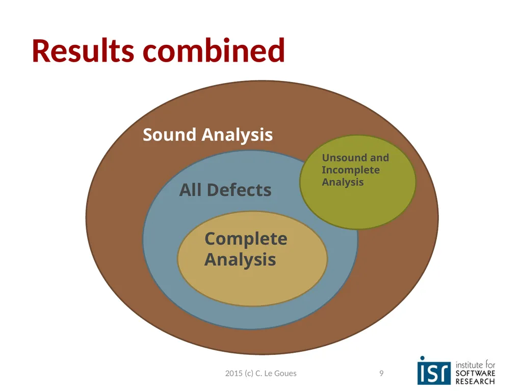 Static Analysis, part 2 Claire Le Goues 2015 (c) - slide 9 of 63