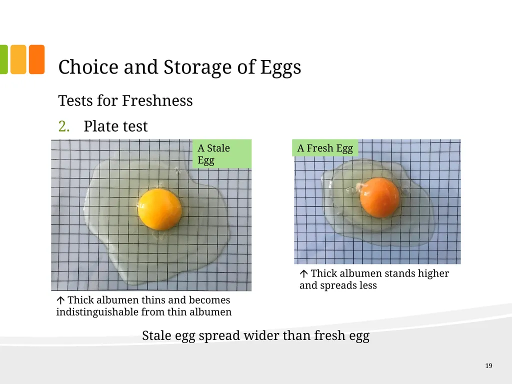 Understanding Ingredients Eggs Topics Types of - slide 19 of 30