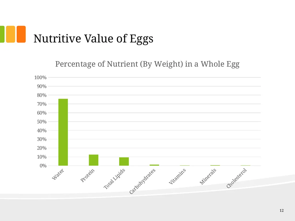 Understanding Ingredients Eggs Topics Types of - slide 12 of 30