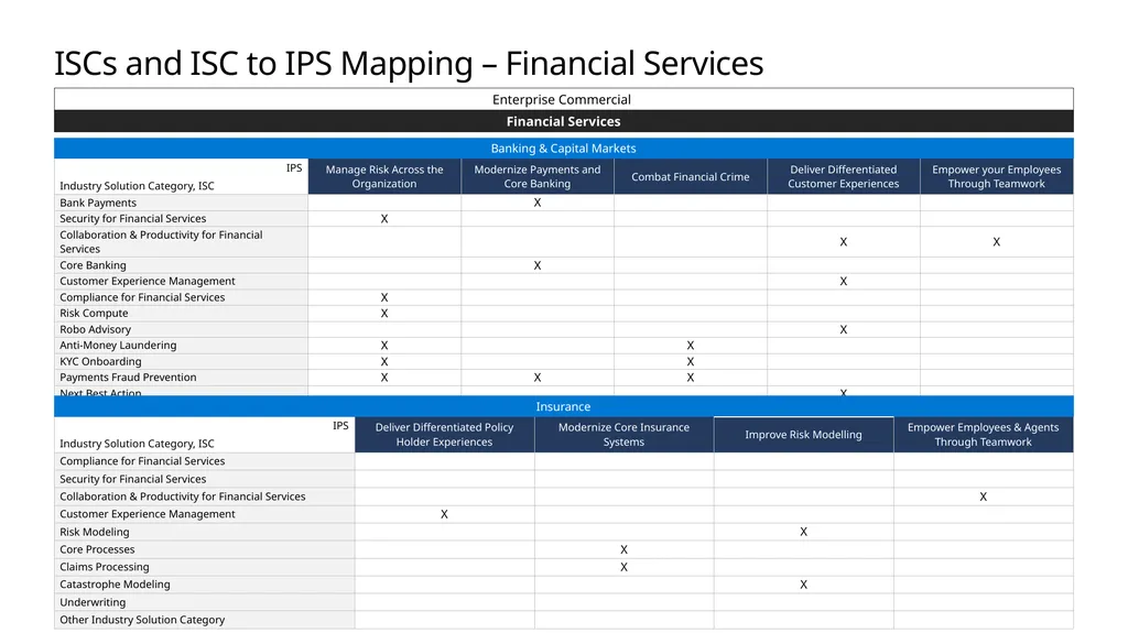 FY20 Solution Taxonomy Microsoft Confidential - slide 37 of 51