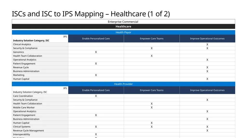 FY20 Solution Taxonomy Microsoft Confidential - slide 38 of 51