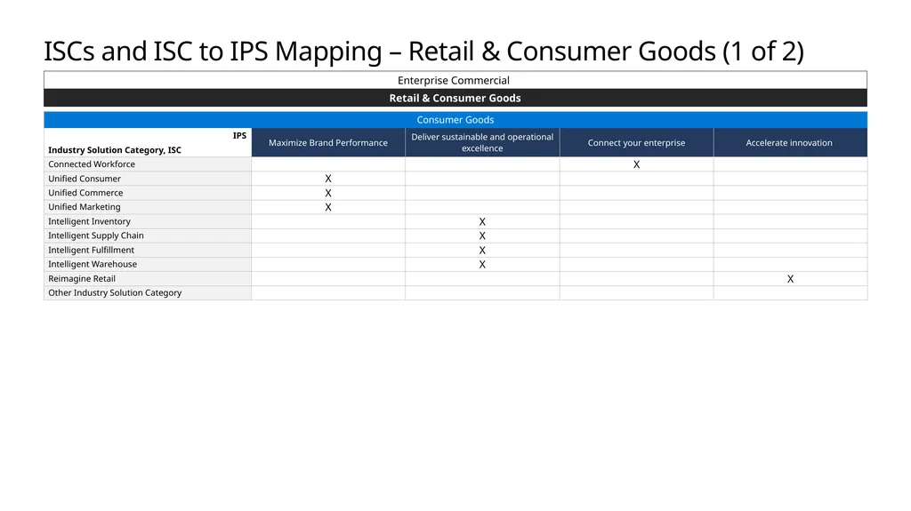 FY20 Solution Taxonomy Microsoft Confidential - slide 44 of 51