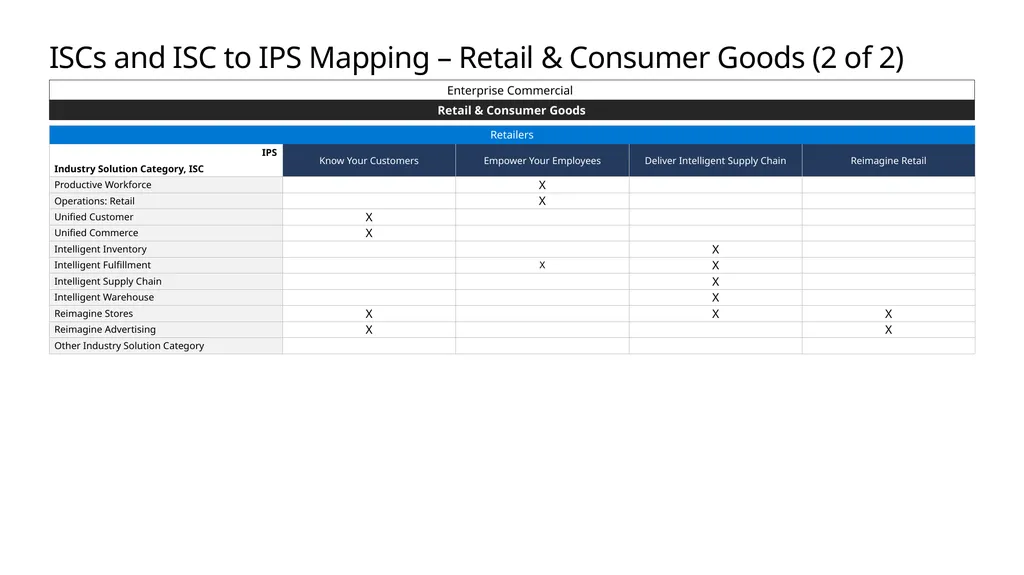 FY20 Solution Taxonomy Microsoft Confidential - slide 45 of 51