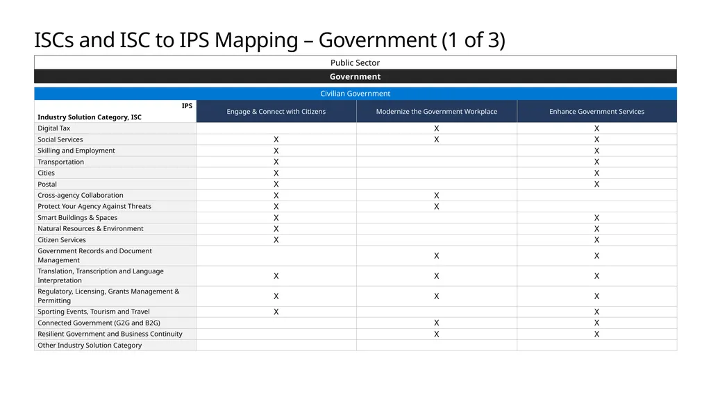 FY20 Solution Taxonomy Microsoft Confidential - slide 46 of 51