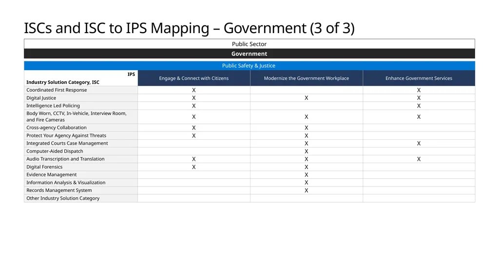 FY20 Solution Taxonomy Microsoft Confidential - slide 48 of 51