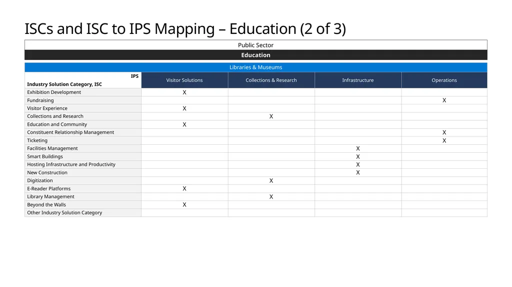 FY20 Solution Taxonomy Microsoft Confidential - slide 50 of 51