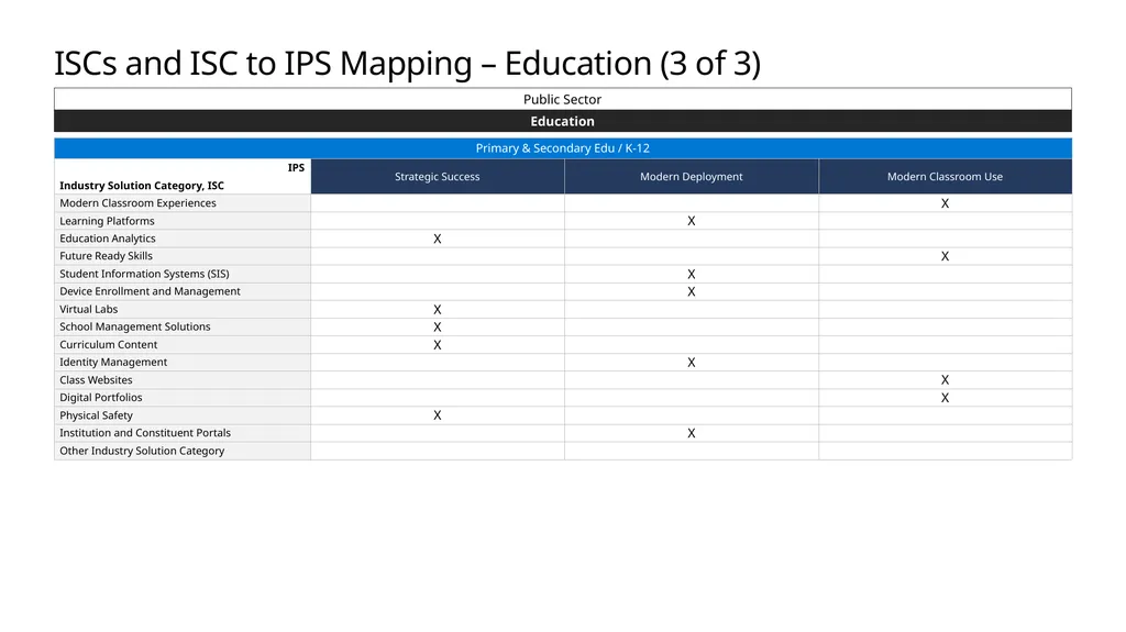 FY20 Solution Taxonomy Microsoft Confidential - slide 51 of 51