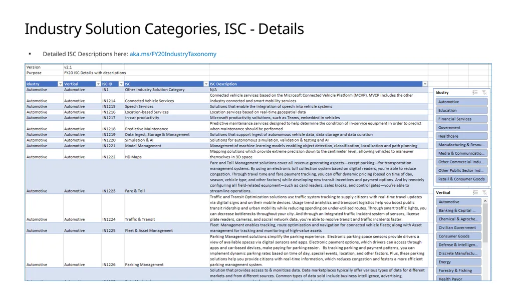 FY20 Solution Taxonomy Microsoft Confidential - slide 34 of 51