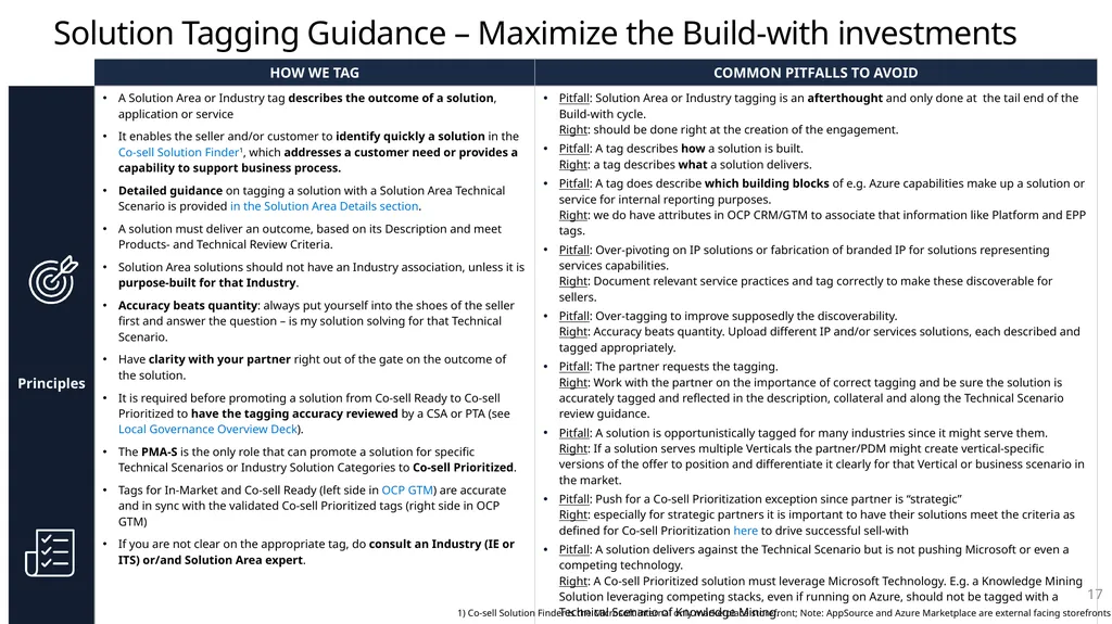 FY20 Solution Taxonomy Microsoft Confidential - slide 17 of 51