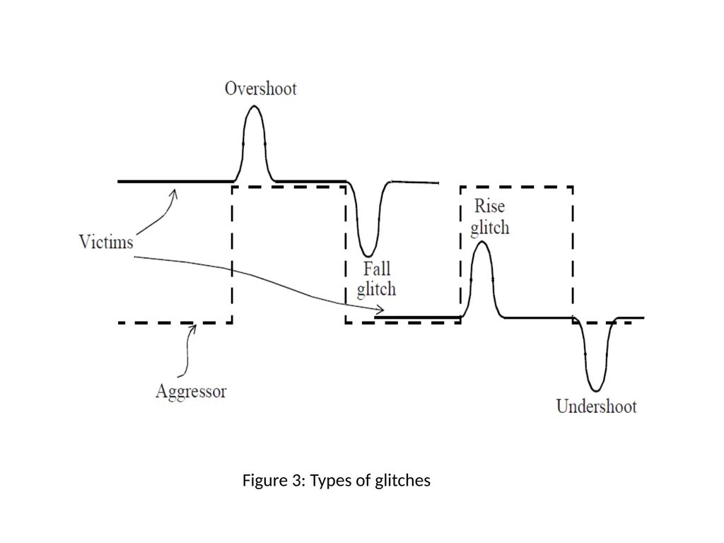 SIDDAGANGA INSTITUTE OF TECHNOLOGY Seminar on - slide 11 of 23