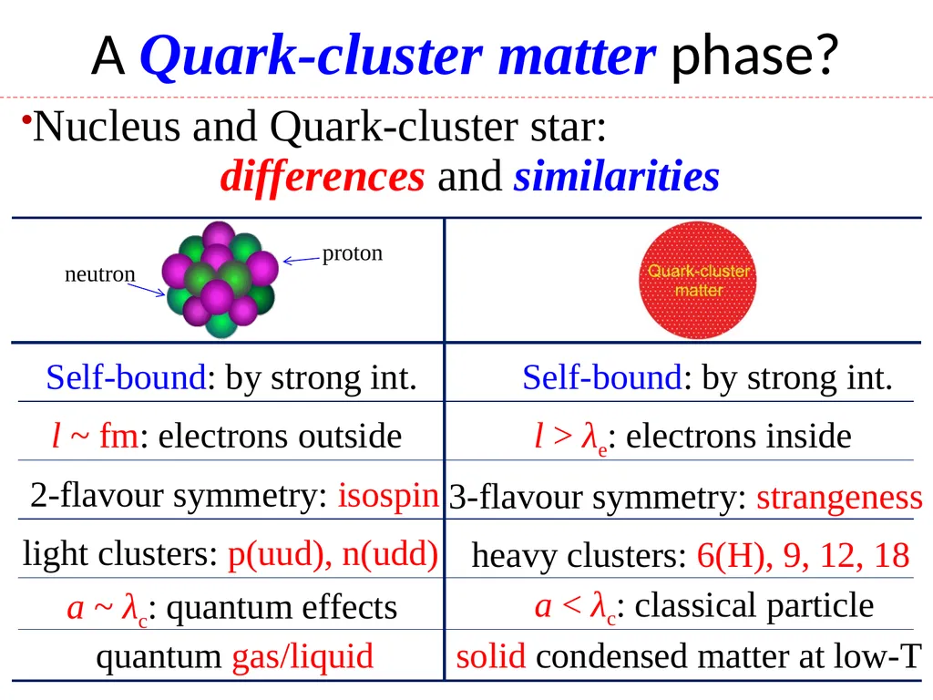 Strangeness barrier - slide 5 of 22