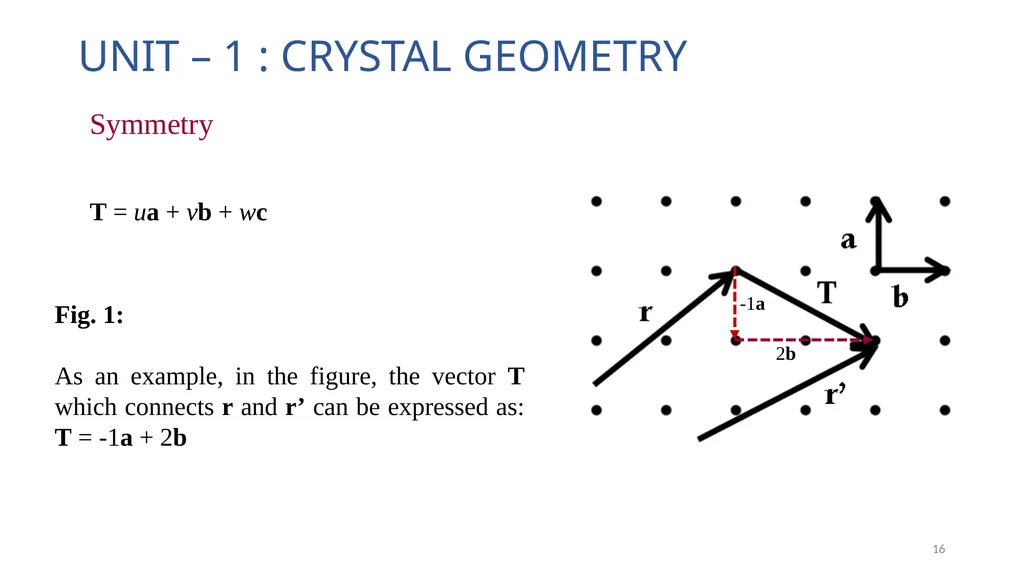 THIRD YEAR T.D.C., SCIENCE PAPER-III Paper Code - - slide 16 of 16