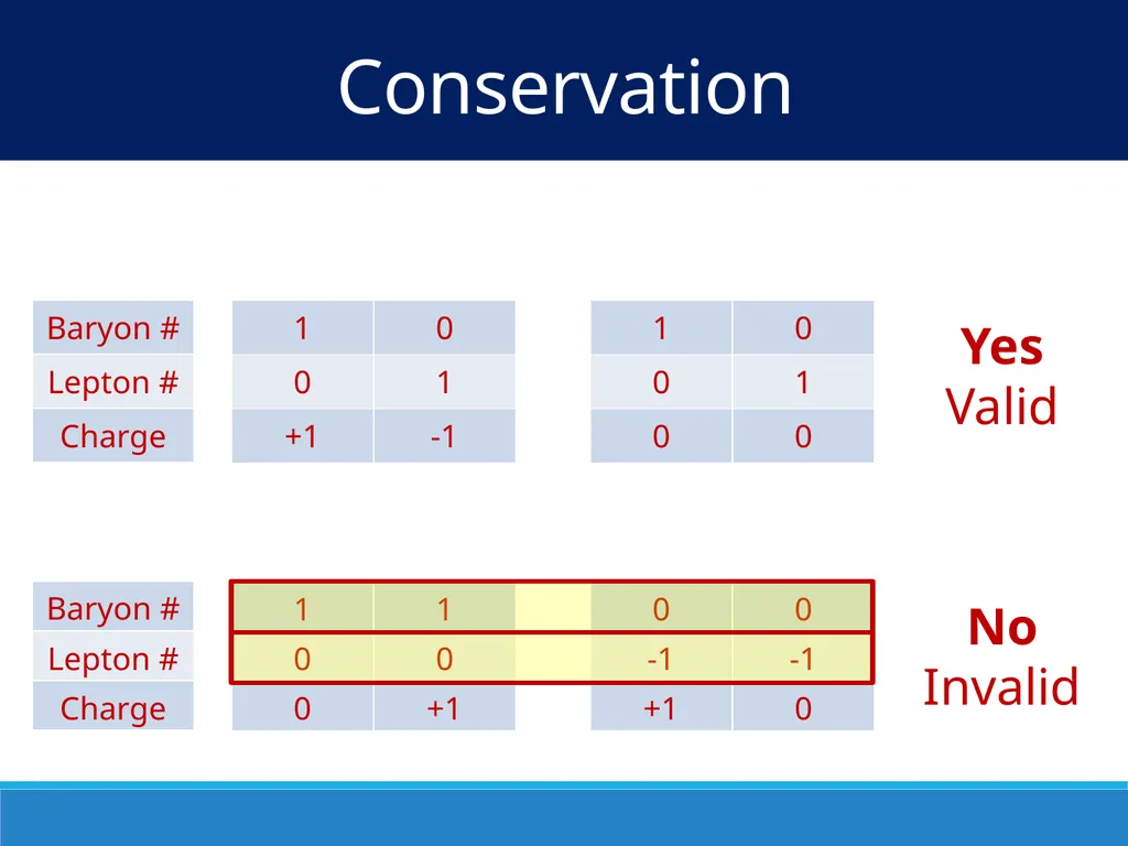 Particles and the Standard Model IB Physics | - slide 11 of 17