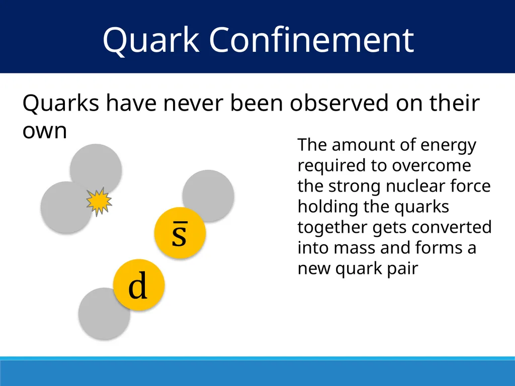 Particles and the Standard Model IB Physics | - slide 9 of 17