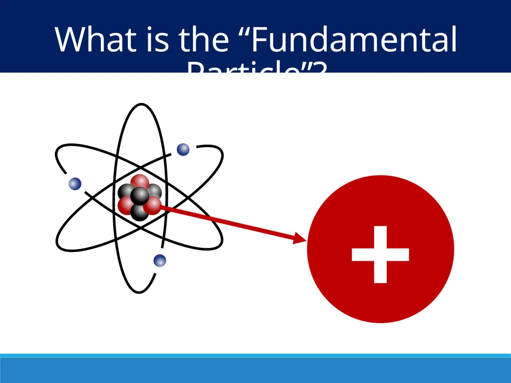 Particles and the Standard Model IB Physics | - slide 2 of 17