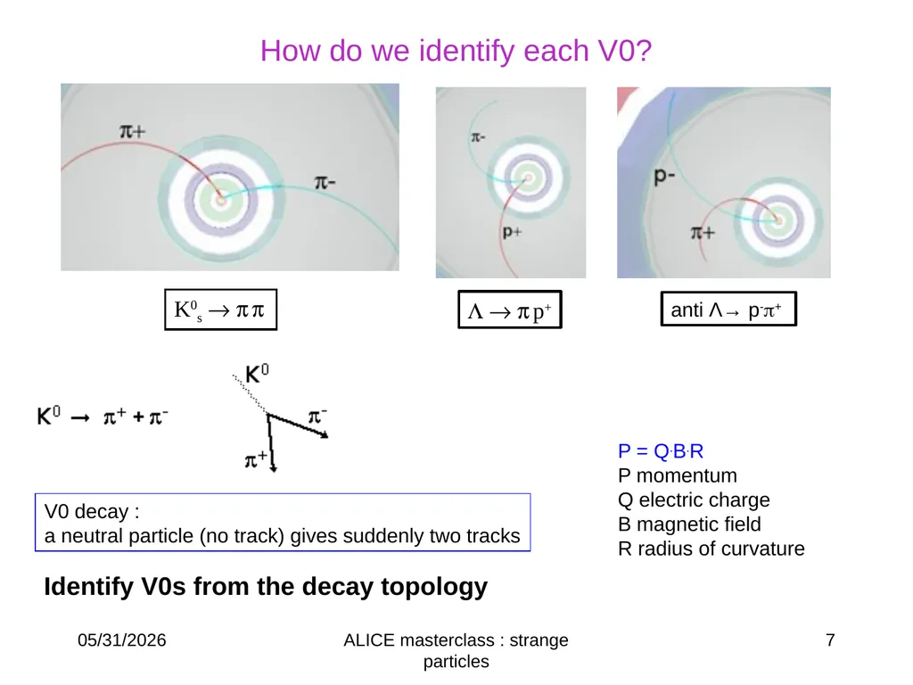 L ®p-p K0s→ p+p- Ξ-→π-Λ→ π- p π- ALICE masterclass - slide 7 of 15