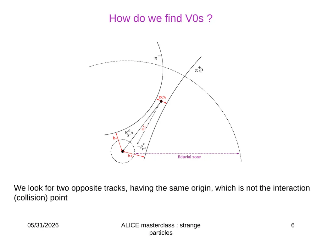 L ®p-p K0s→ p+p- Ξ-→π-Λ→ π- p π- ALICE masterclass - slide 6 of 15