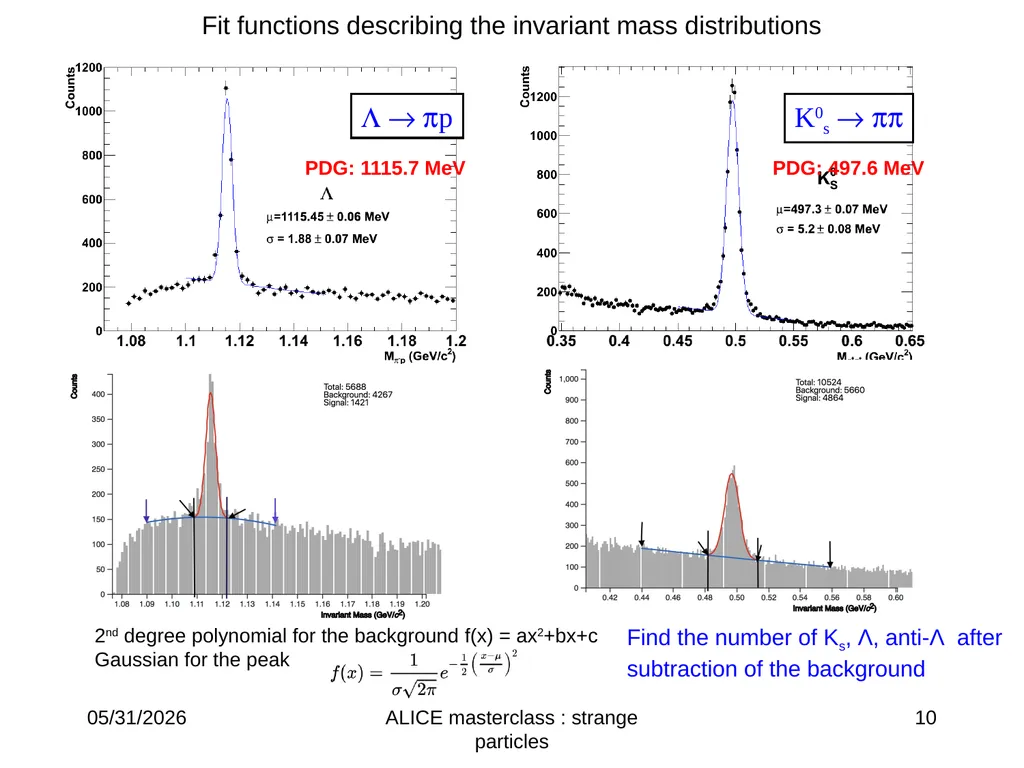 L ®p-p K0s→ p+p- Ξ-→π-Λ→ π- p π- ALICE masterclass - slide 10 of 15