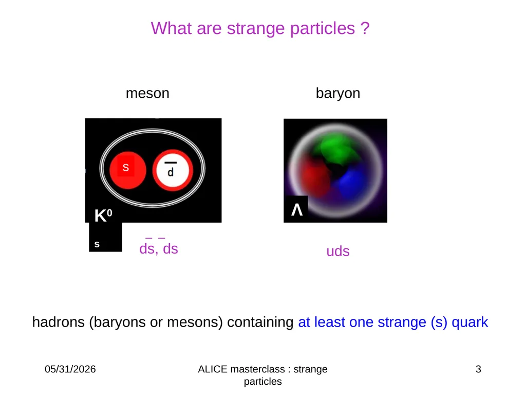 L ®p-p K0s→ p+p- Ξ-→π-Λ→ π- p π- ALICE masterclass - slide 3 of 15