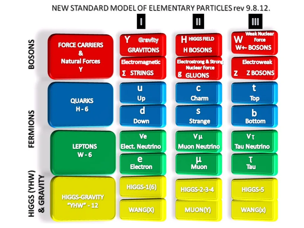 EXAMPLE: At one time it was thought that protons - slide 35 of 45