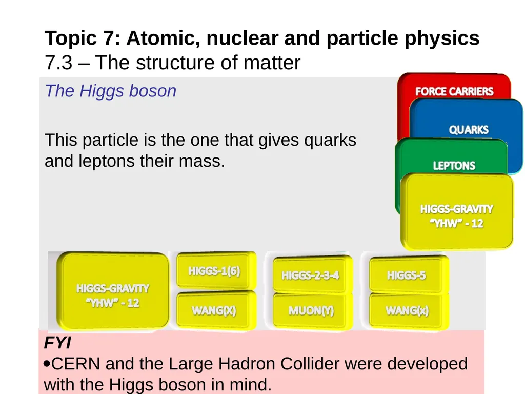 EXAMPLE: At one time it was thought that protons - slide 30 of 45