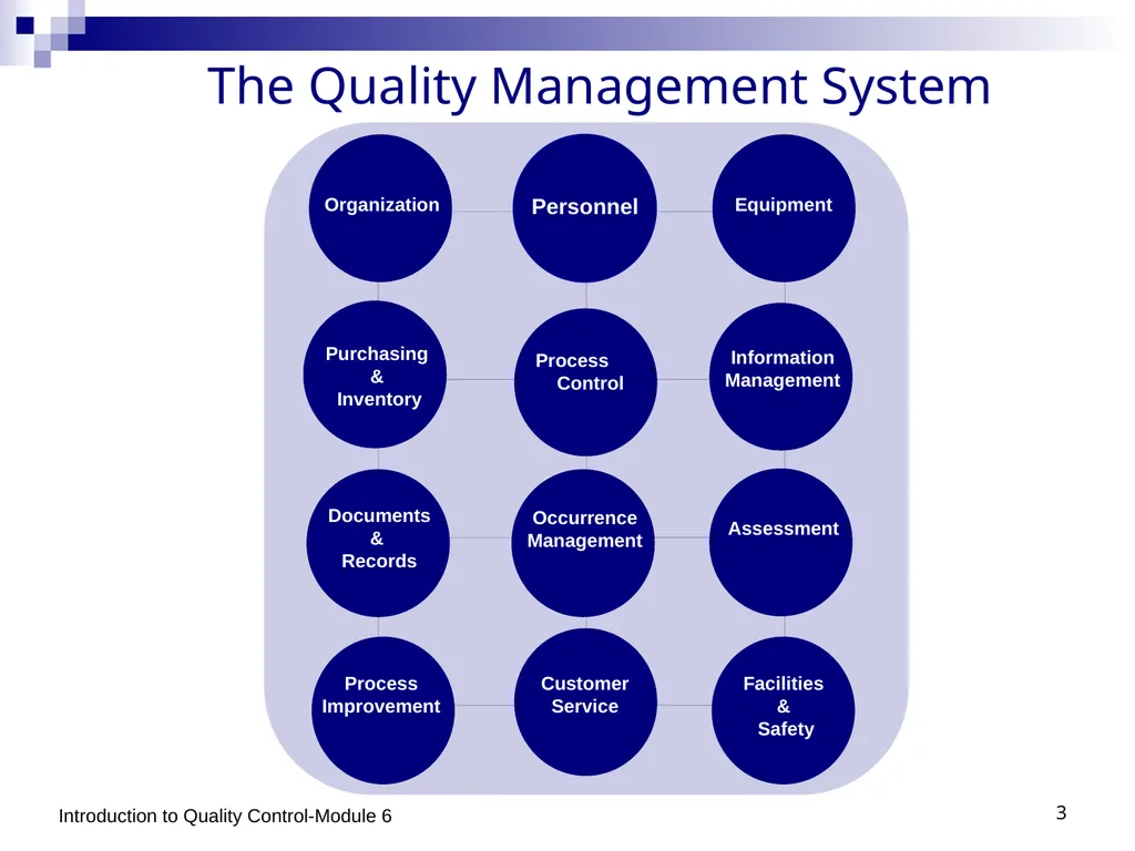 1 Process Control: Introduction to Quality Control - slide 3 of 10