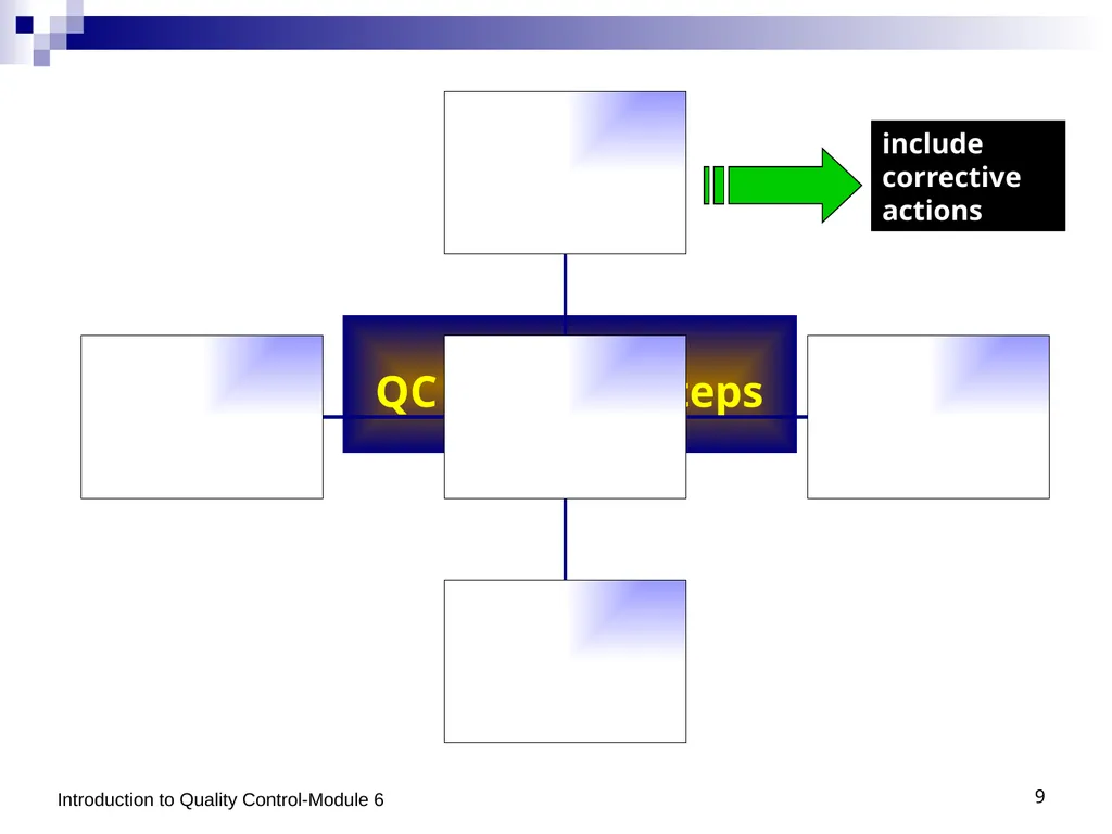 1 Process Control: Introduction to Quality Control - slide 9 of 10