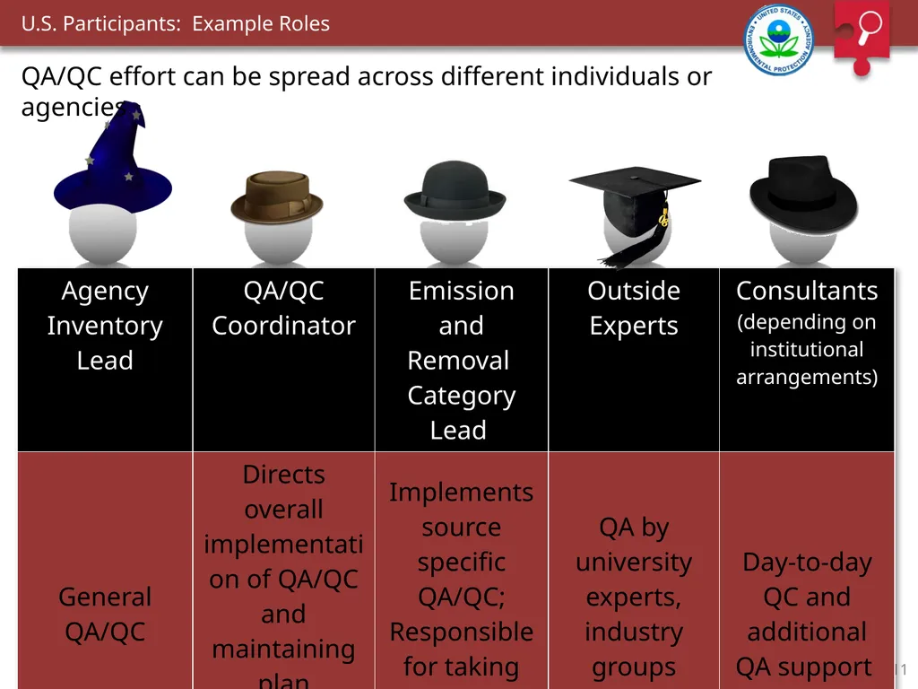 Presenter: Kimberly Todd UNDP/UN-REDD Prepared by: - slide 11 of 18