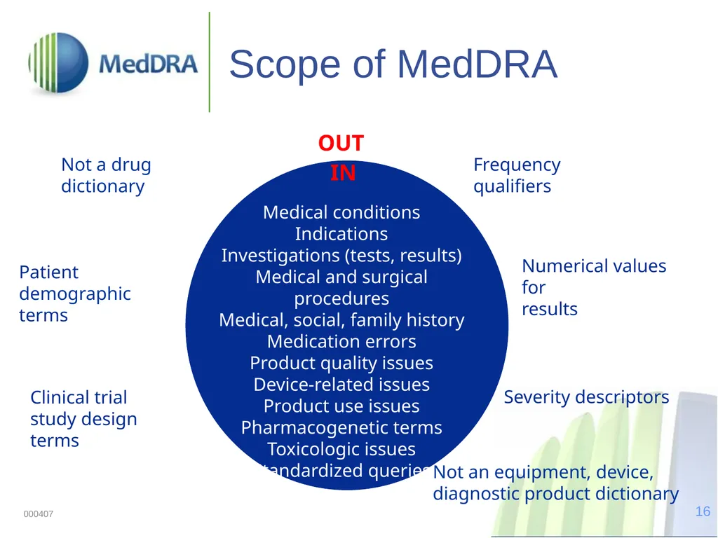 Data Quality, Coding, and MedDRA MedDRA was - slide 16 of 39