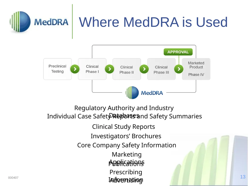 Data Quality, Coding, and MedDRA MedDRA was - slide 13 of 39