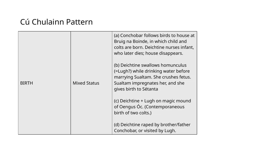 CU CHULAINN (Lectures 25-27) Cú Chulainn Pattern - slide 2 of 10