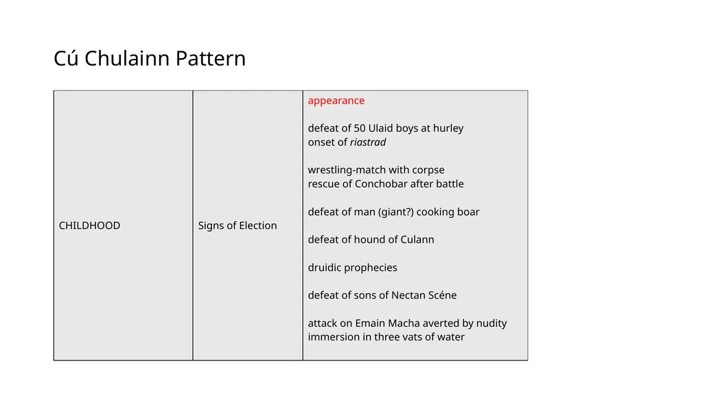 CU CHULAINN (Lectures 25-27) Cú Chulainn Pattern - slide 3 of 10