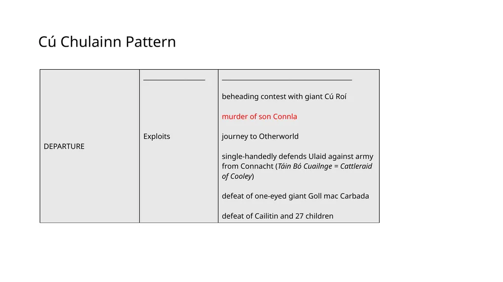 CU CHULAINN (Lectures 25-27) Cú Chulainn Pattern - slide 4 of 10