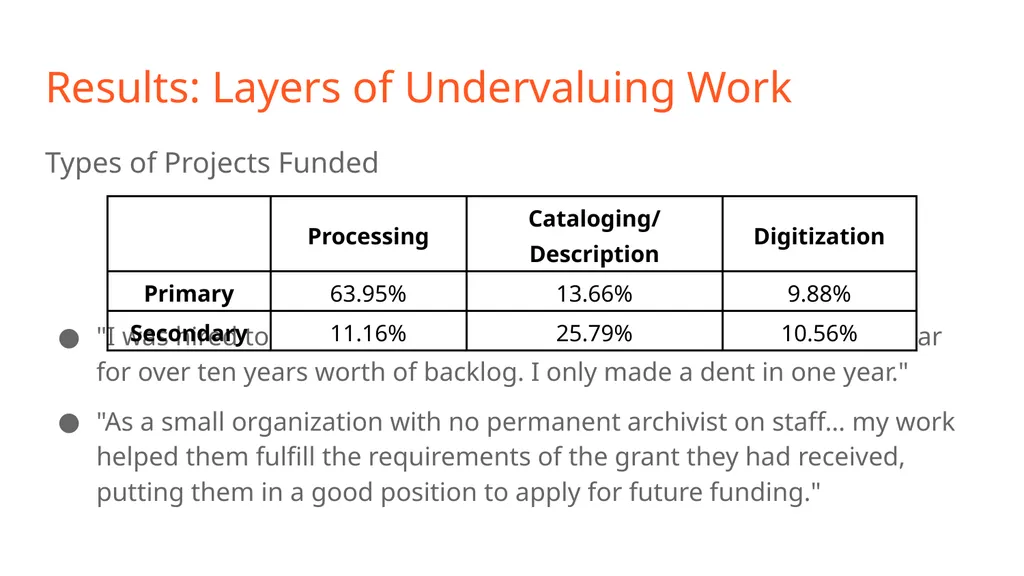 Perspectives on Precarity: A Multifaceted Look at - slide 11 of 17