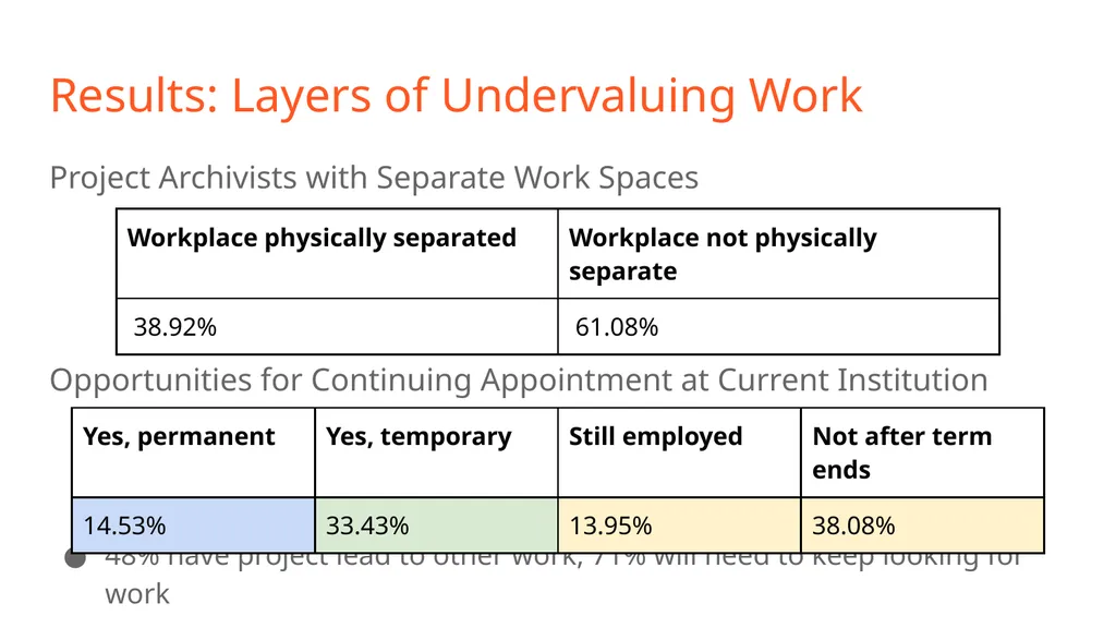 Perspectives on Precarity: A Multifaceted Look at - slide 12 of 17