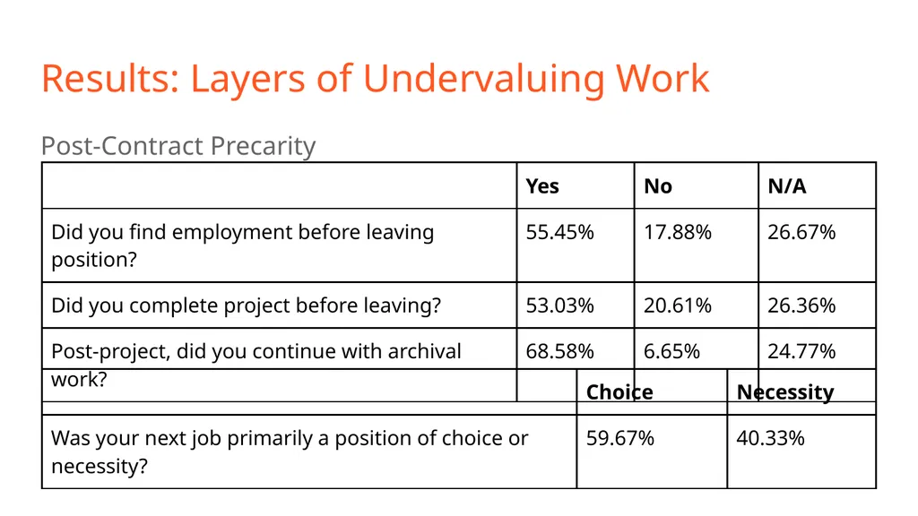 Perspectives on Precarity: A Multifaceted Look at - slide 13 of 17