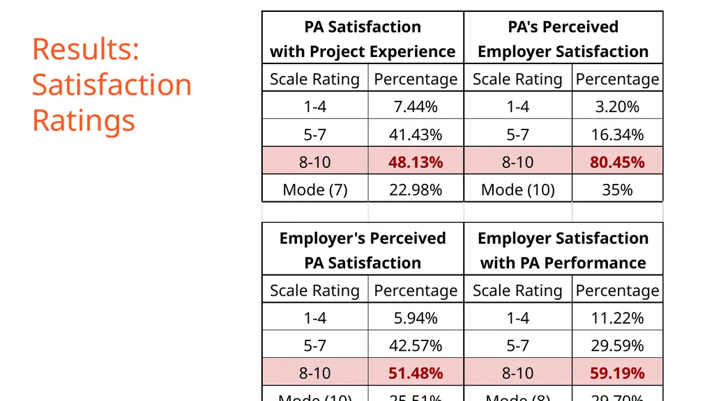 Perspectives on Precarity: A Multifaceted Look at - slide 14 of 17