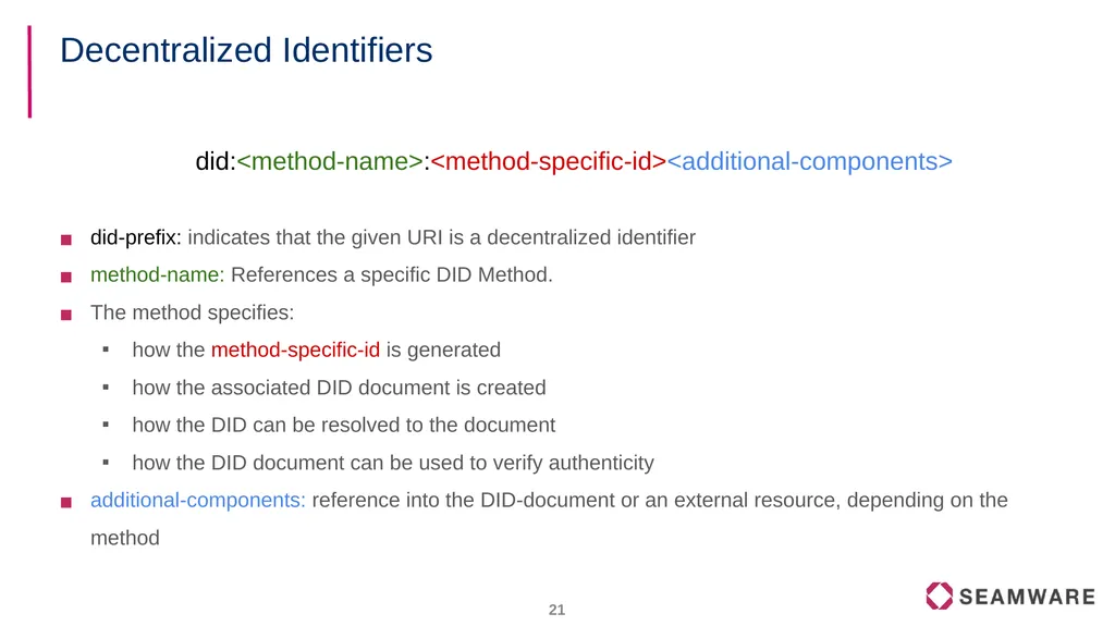 FIWARE Data Spaces Decentralized Identity and - slide 21 of 46