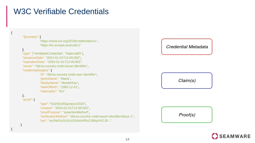 FIWARE Data Spaces Decentralized Identity and - slide 14 of 46