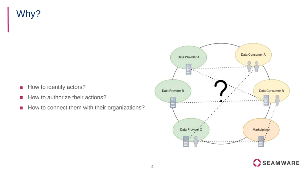 FIWARE Data Spaces Decentralized Identity and - slide 4 of 46