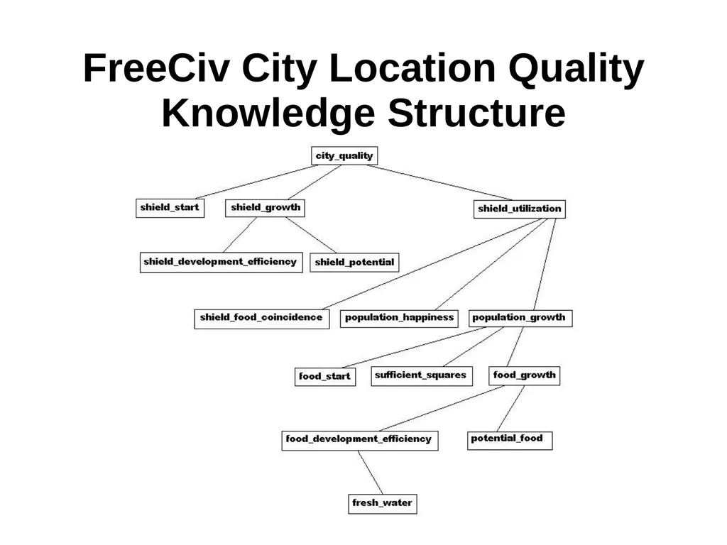 Metareasoning: An Overview of Select Systems - slide 29 of 51