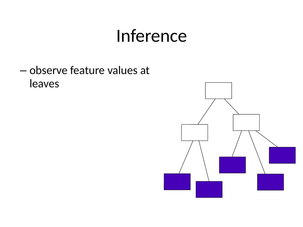 Metareasoning: An Overview of Select Systems - slide 32 of 51