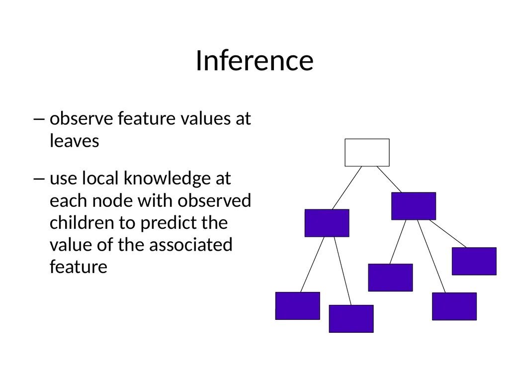 Metareasoning: An Overview of Select Systems - slide 33 of 51