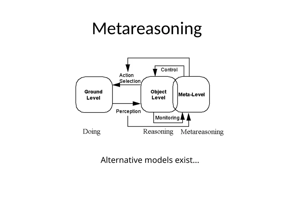 Metareasoning: An Overview of Select Systems - slide 5 of 51