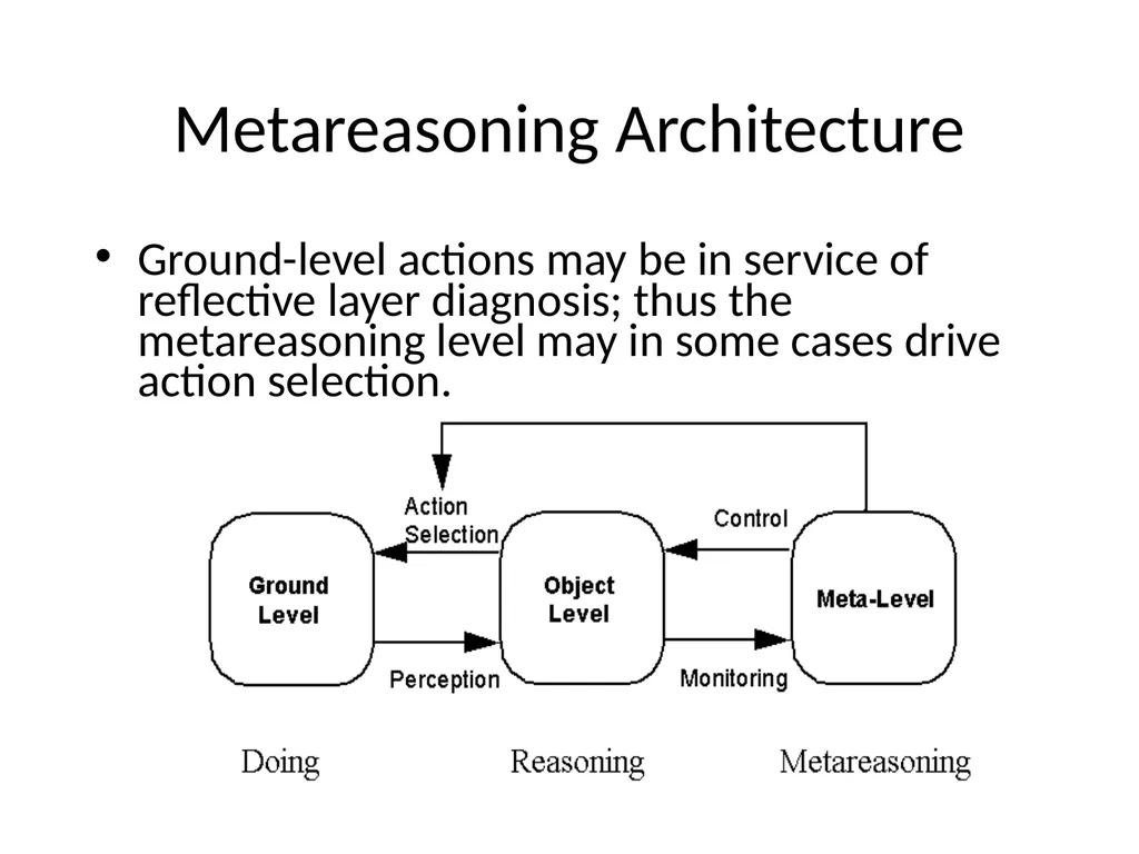 Metareasoning: An Overview of Select Systems - slide 40 of 51