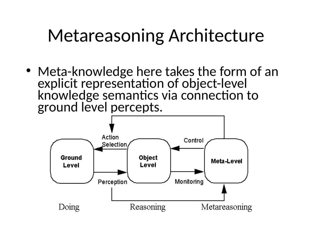Metareasoning: An Overview of Select Systems - slide 41 of 51