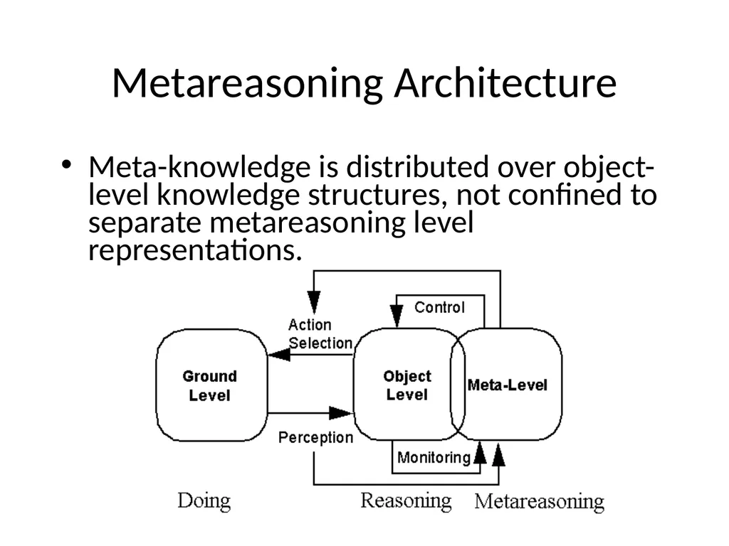 Metareasoning: An Overview of Select Systems - slide 42 of 51