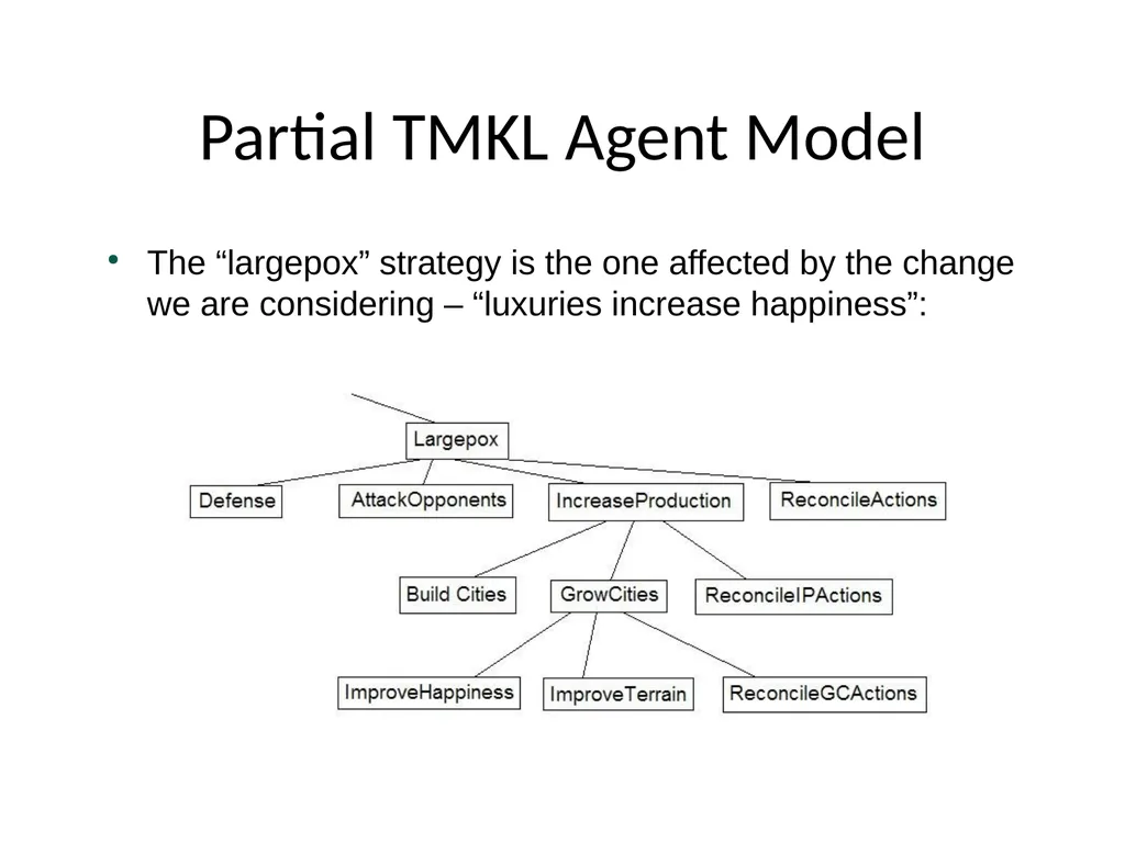 Metareasoning: An Overview of Select Systems - slide 21 of 51
