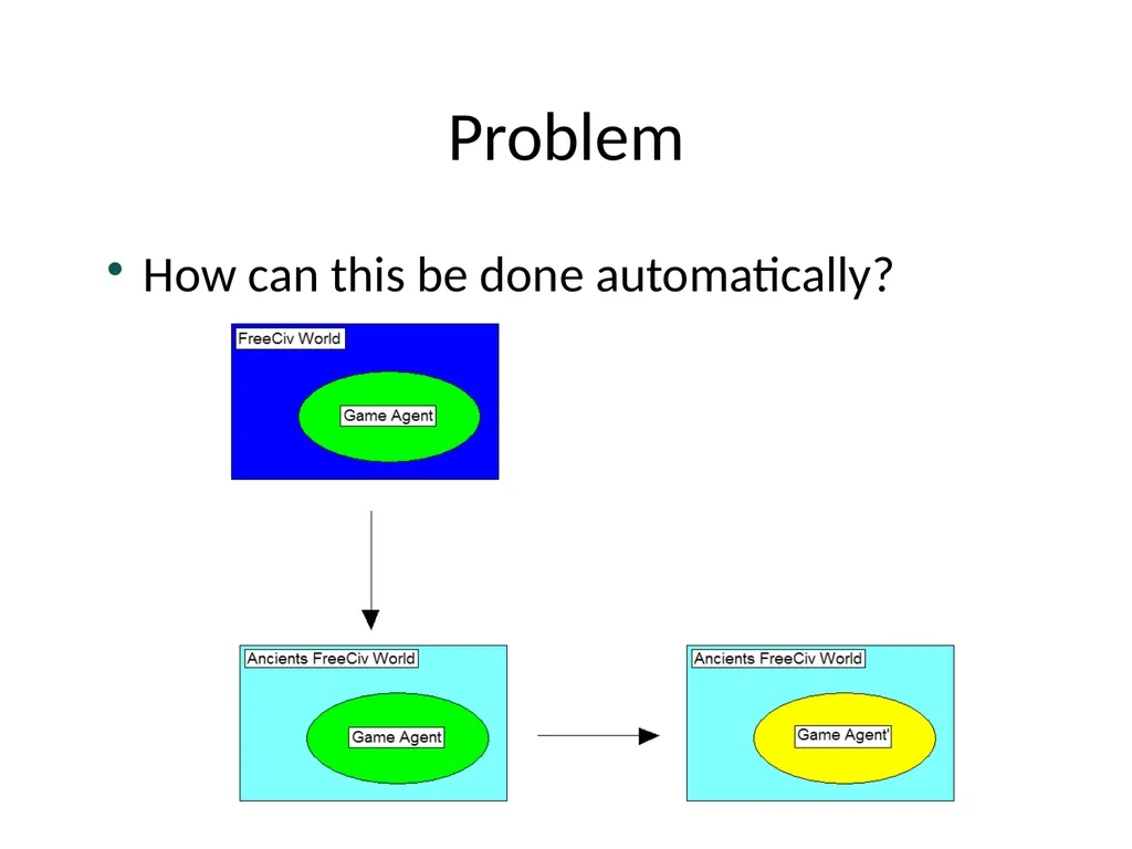 Metareasoning: An Overview of Select Systems - slide 14 of 51