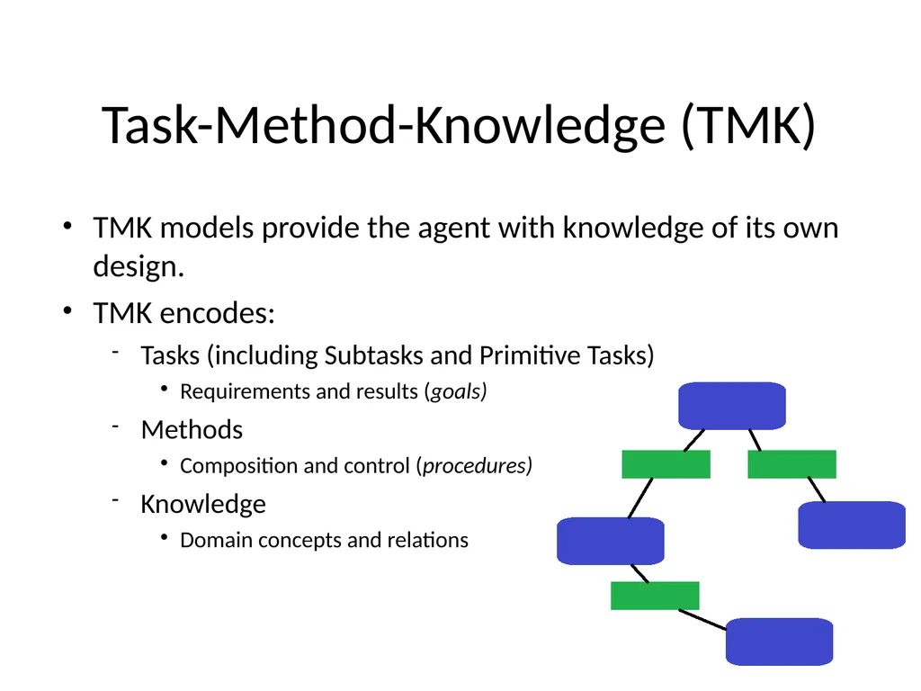 Metareasoning: An Overview of Select Systems - slide 19 of 51